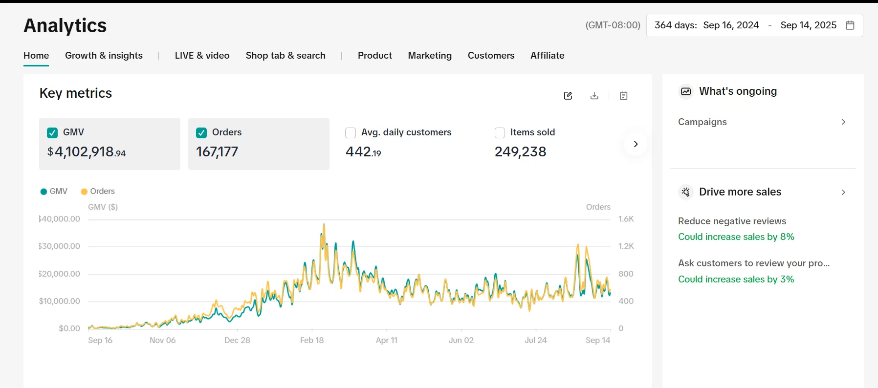 TikTok Shop Partner: from $0 to $4.1M GMV in year one
