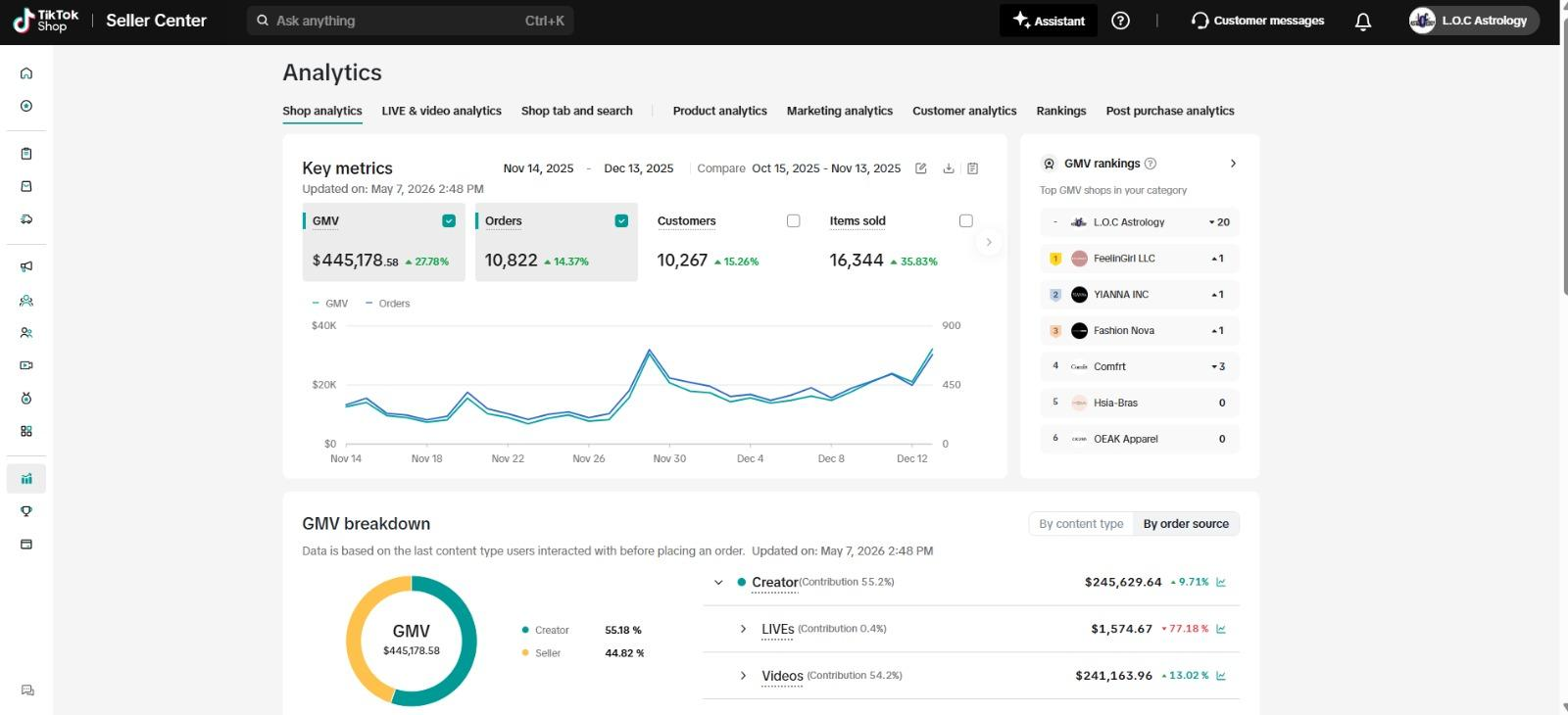 Analytics