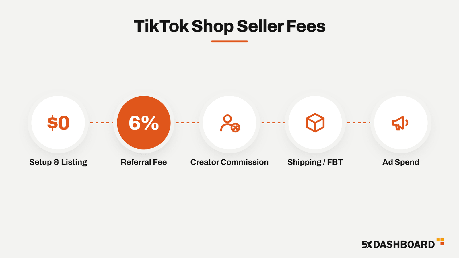How Much Does It Cost To Sell On TikTok Shop?