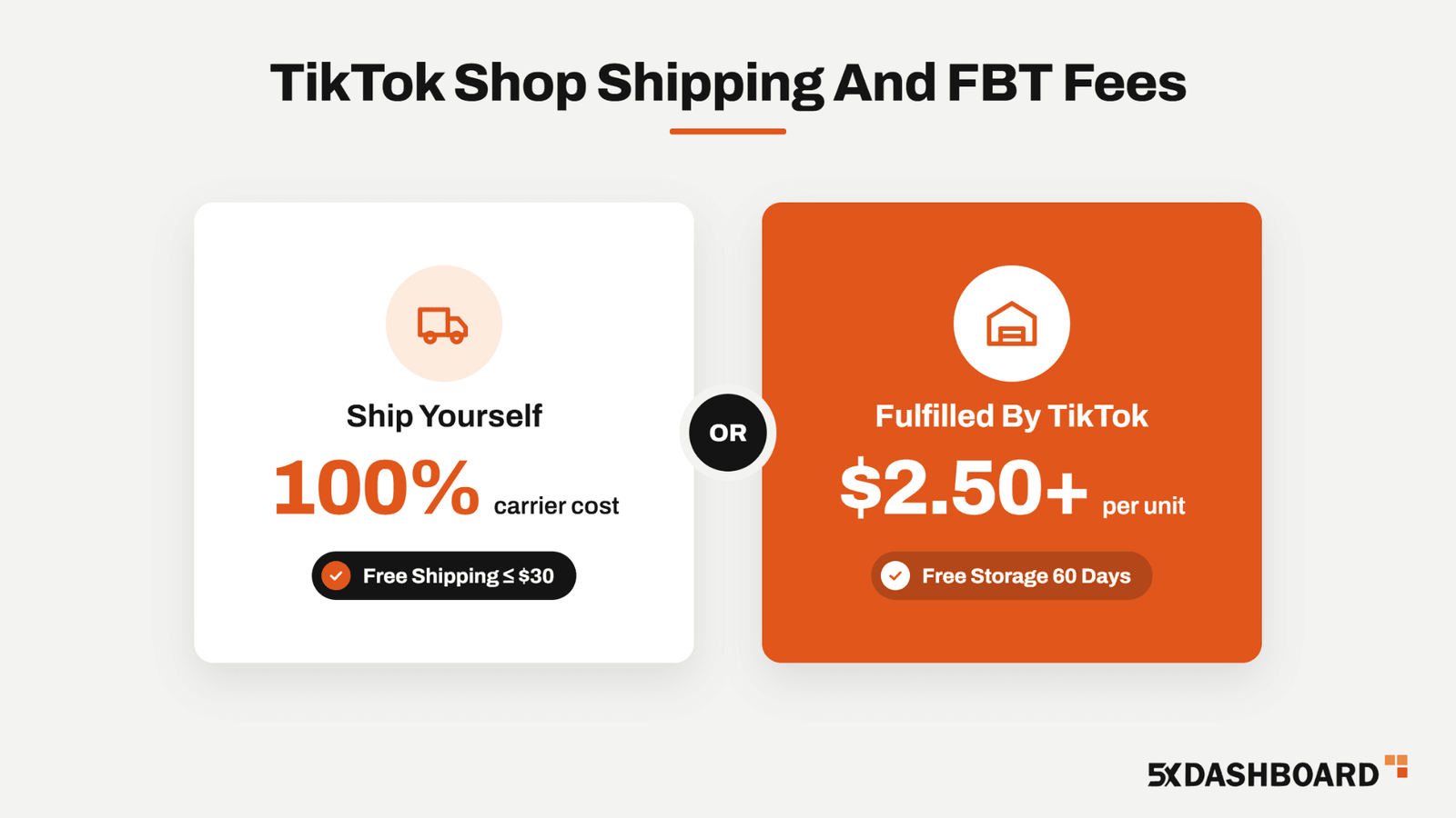 TikTok Shop Shipping And FBT Fees