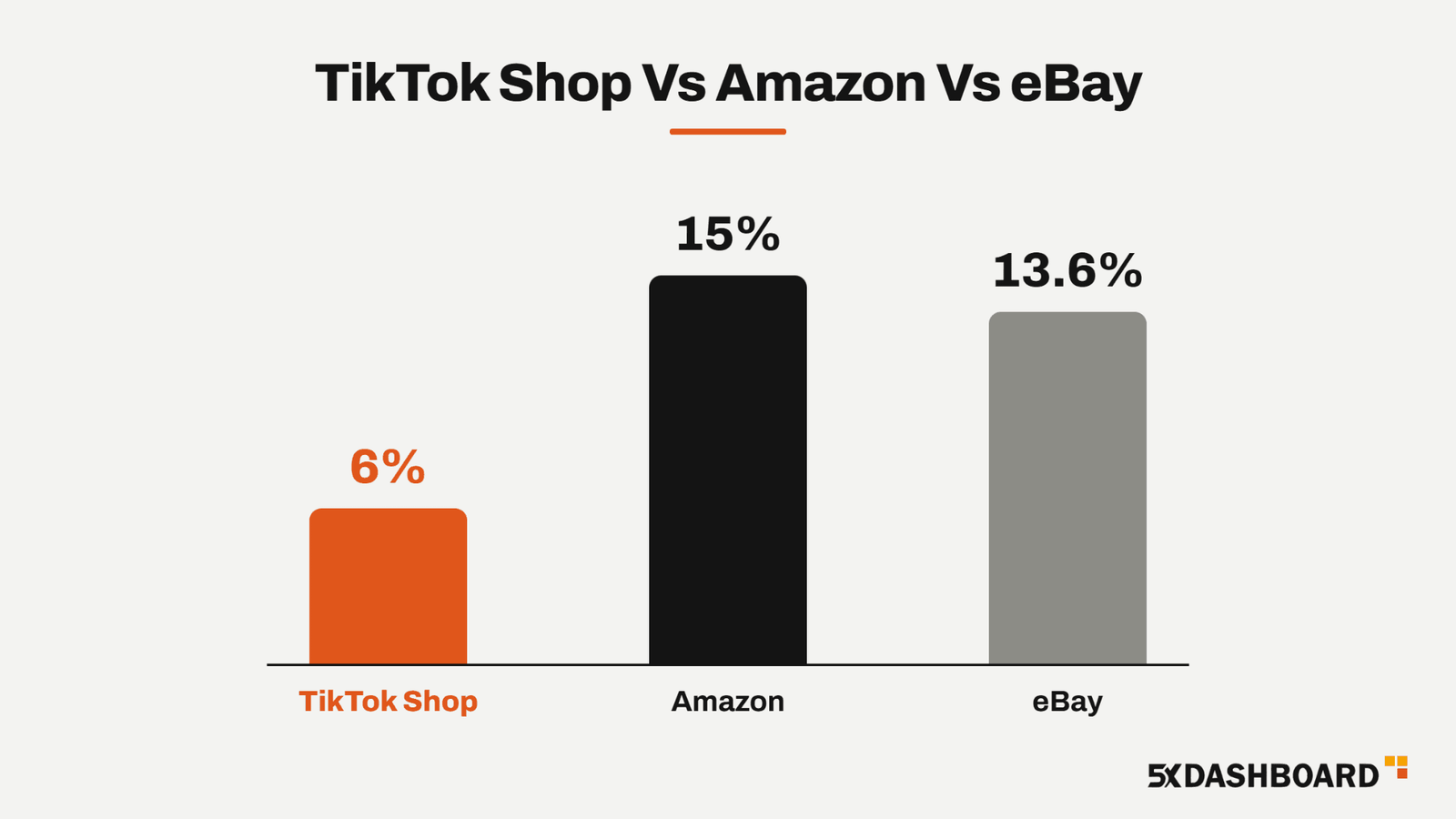 TikTok Shop Fees Vs Amazon And eBay