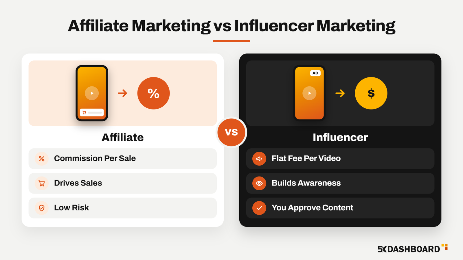 Affiliate Marketing vs Influencer Marketing