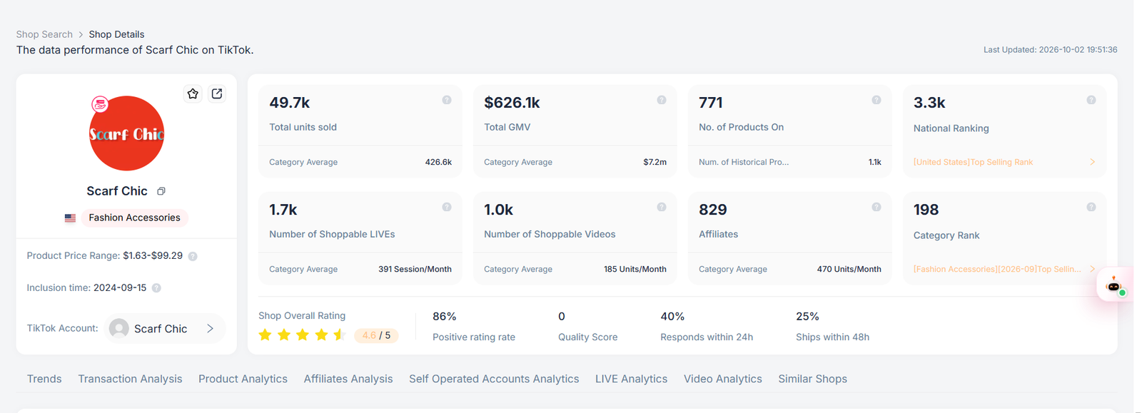 Scarf Chic TikTok Shop overview dashboard