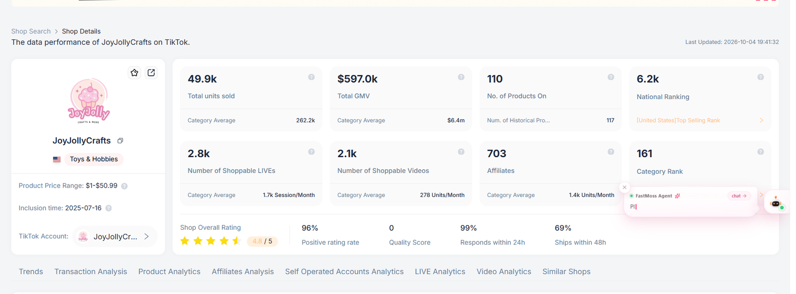 JoyJollyCrafts TikTok Shop overview dashboard