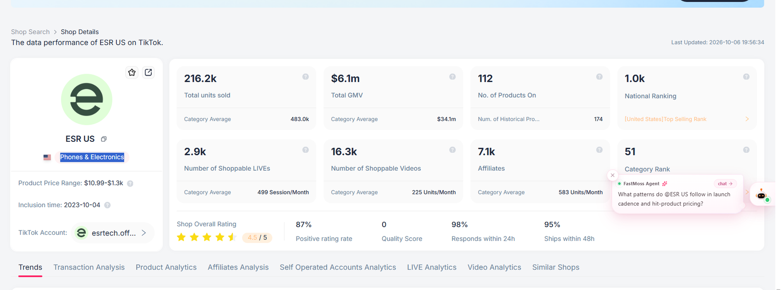 ESR US TikTok Shop overview dashboard