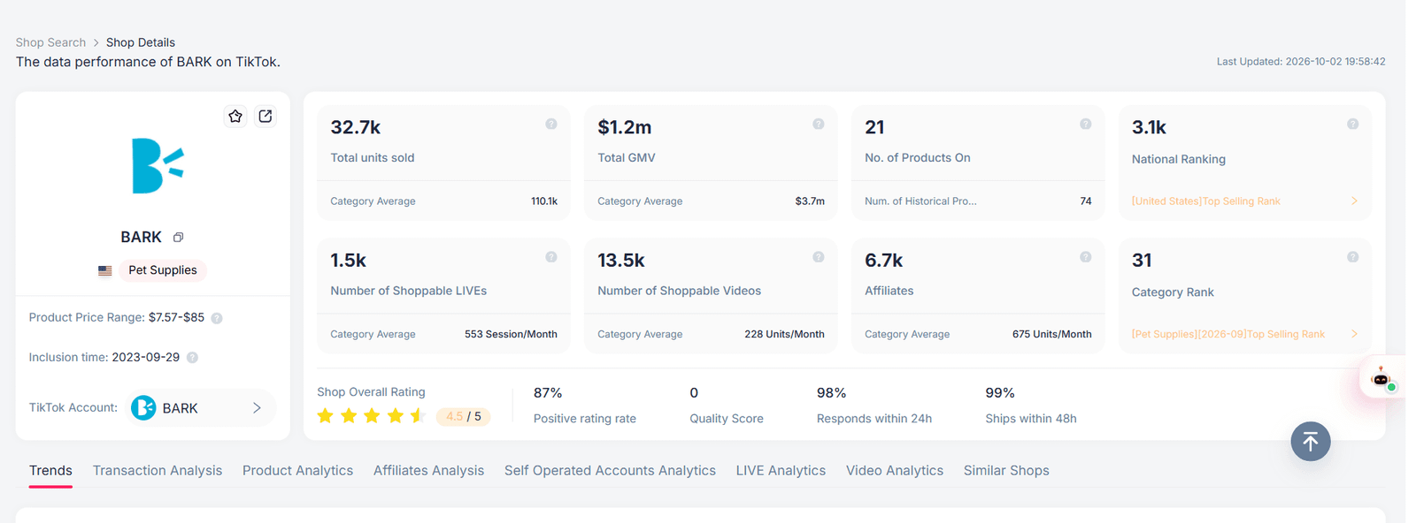 BARK TikTok Shop overview dashboard