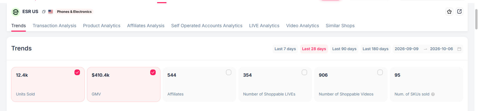 ESR US TikTok Shop 28-day trends