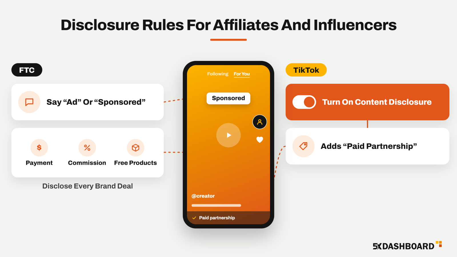 Disclosure Rules For Affiliates And Influencers