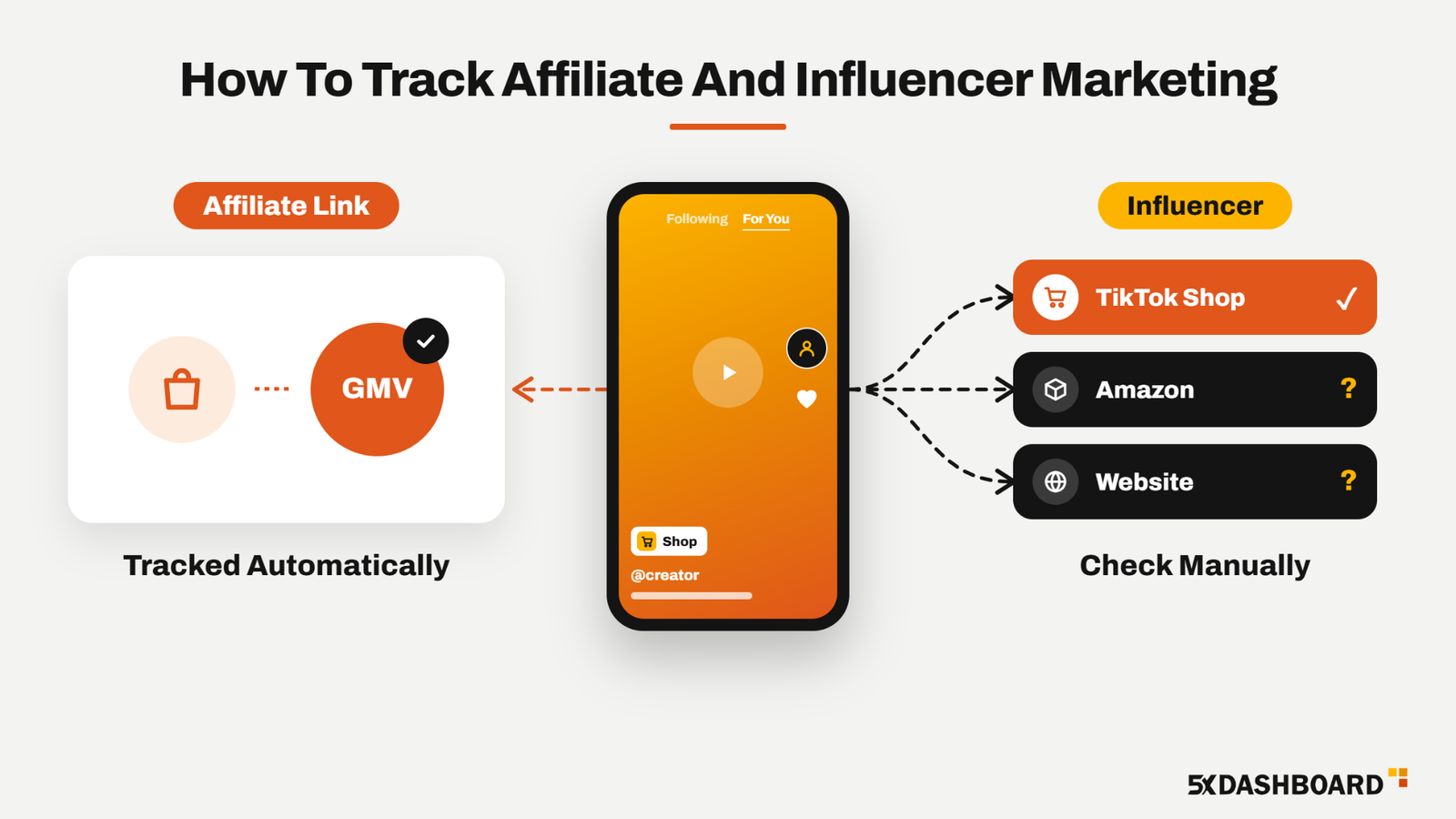 How To Track Affiliate And Influencer Marketing