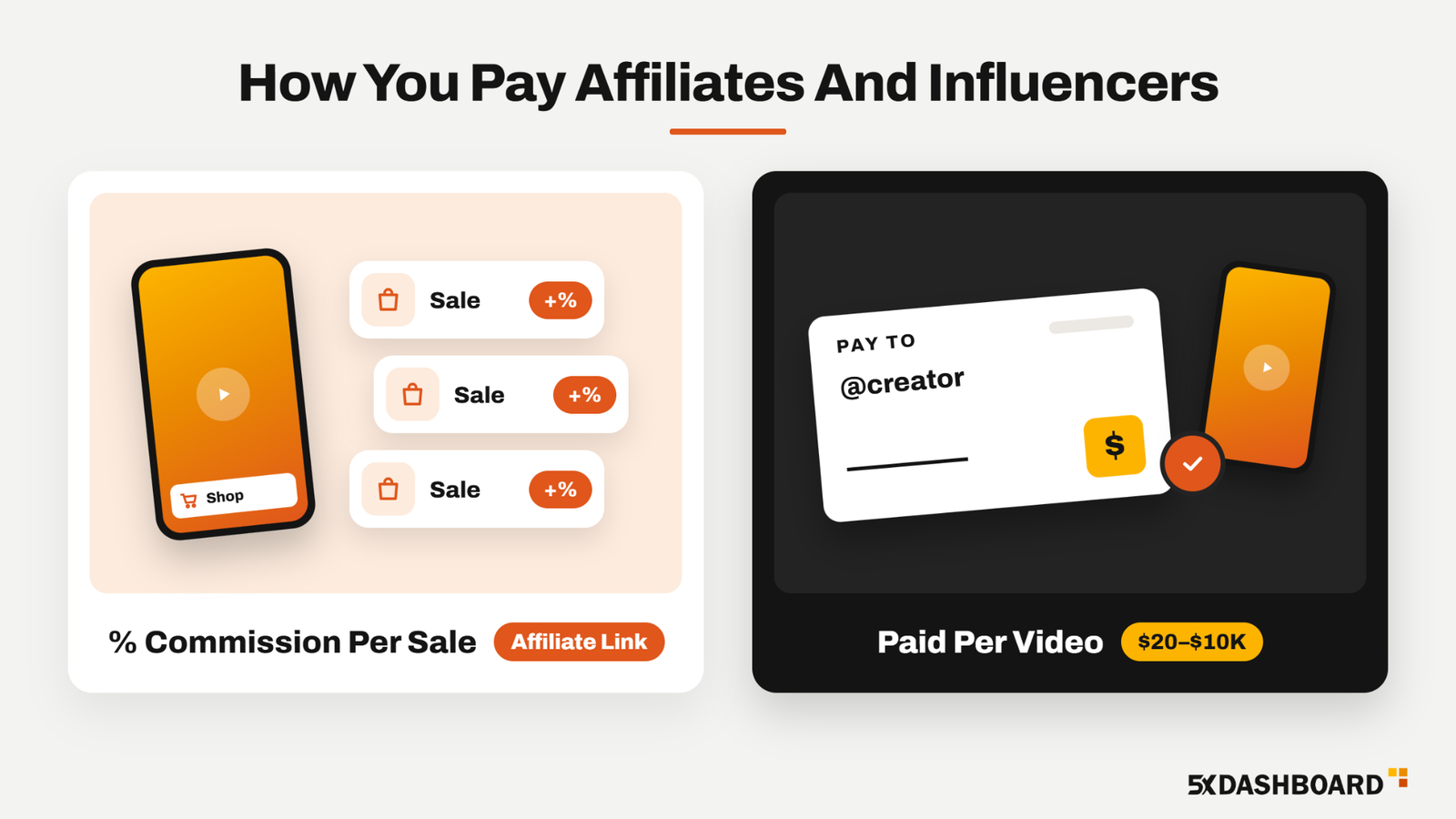 How You Pay Affiliates And Influencers