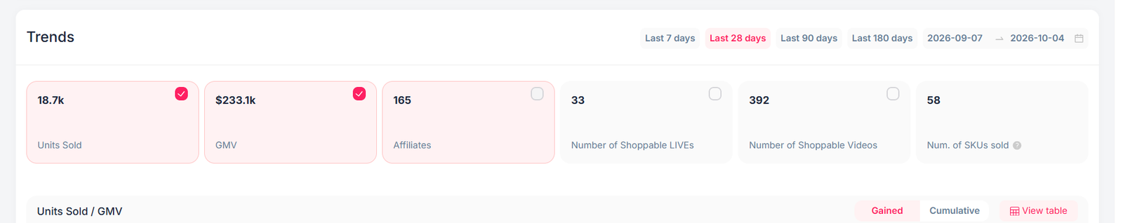 Poppin Crunch TikTok Shop 28-day trends