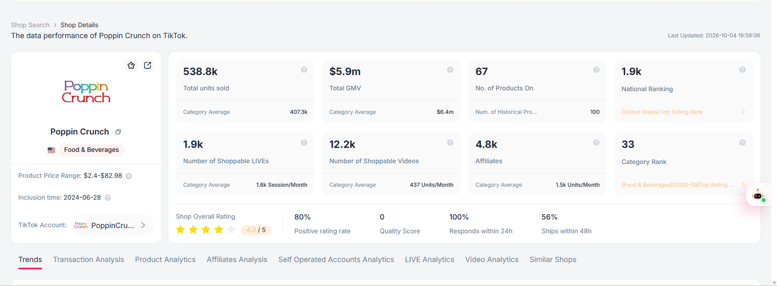 Poppin Crunch TikTok Shop overview dashboard